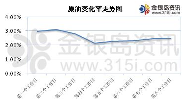 市场多空因素交织 汽柴行情高位波动_CCTV证