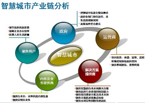 大数据 运营监控分析,大数据 运营监控分析报告