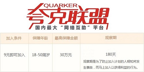 救命钱,不该被盈利--大病保障开启夸克互助模式