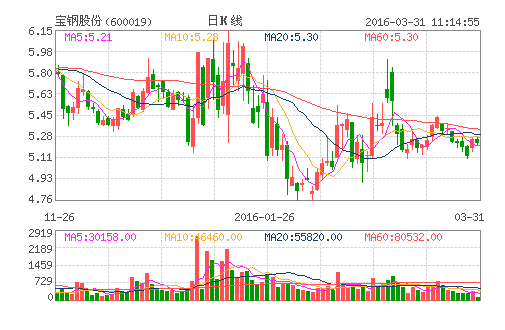 宝钢钢铁电商 拟推进欧冶国际上市