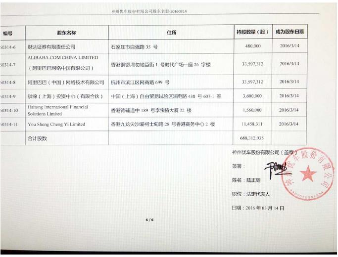 阿里巴巴战略投资神州专车近30亿元 约占10%