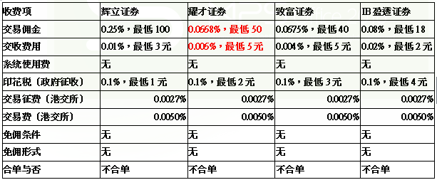 港股开户哪家强 国都香港引领券商服务大比拼