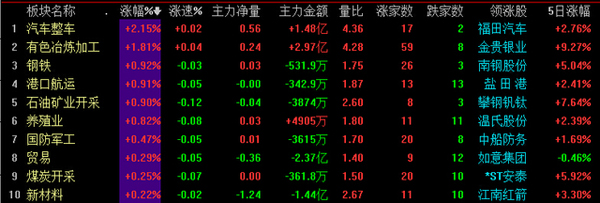 A股低开 期货内盘全体上涨_CCTV证券资讯频