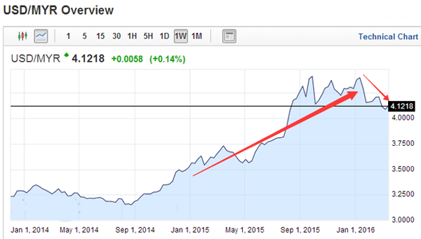 2019现经济拐点_强劲 的美国经济终现拐点(3)