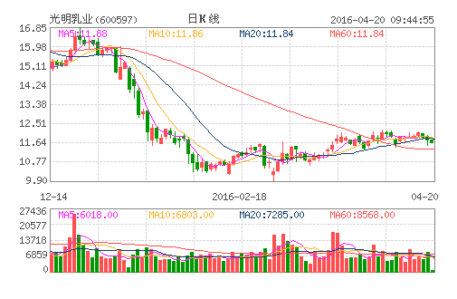 光明莫里斯安等候渠道和推广力改善助增销量