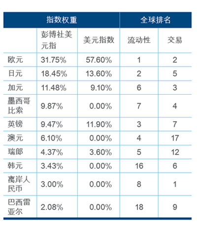 强劲经济数据和鸽派美联储背离 外汇对美元更
