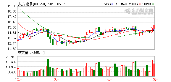东方能源:传统业务受压,关注资产注入_CCTV证