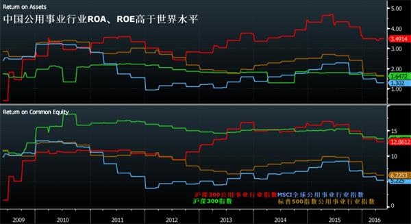 A股一板块可关注 回报率高且风险小(附个股)_
