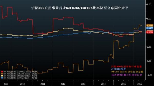 A股一板块可关注 回报率高且风险小(附个股)_