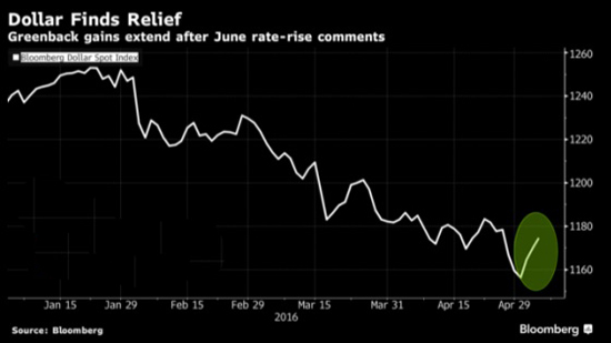 非农数据今日公布!美元会上天还是入地?_C