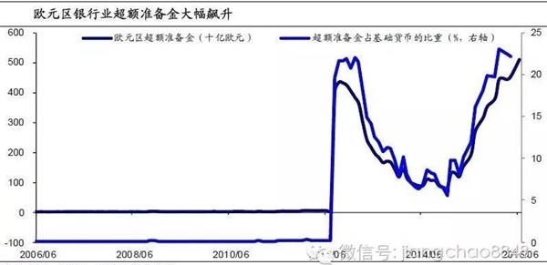 当利率下调至足够低 货币政策会无计可施_CC