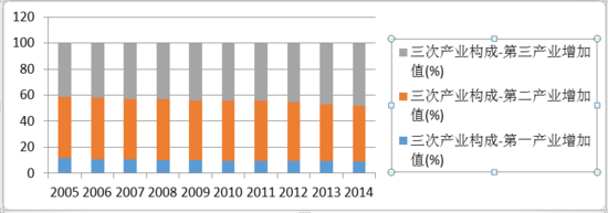 毛利润与净利润_净利润占收入的(3)