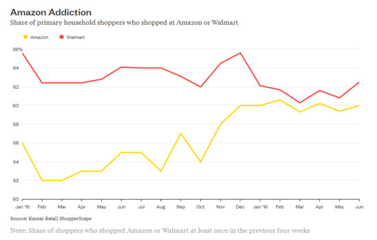 亚马逊市值为何高过伯克希尔_CCTV证券资讯