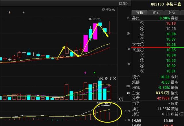 继上海凤凰再爆一妖王 底部蛰伏吸筹长达一年