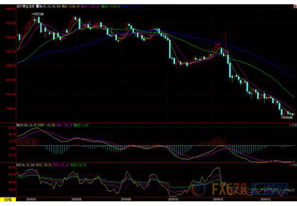 黄金期货今日行情分析图 952-16122Q11219A8.jpg