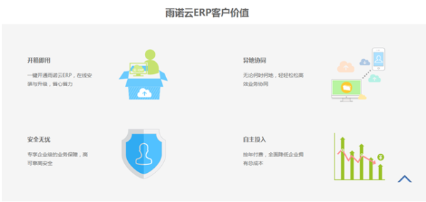雨诺云推进连锁药房经营创新发展_CCTV证券