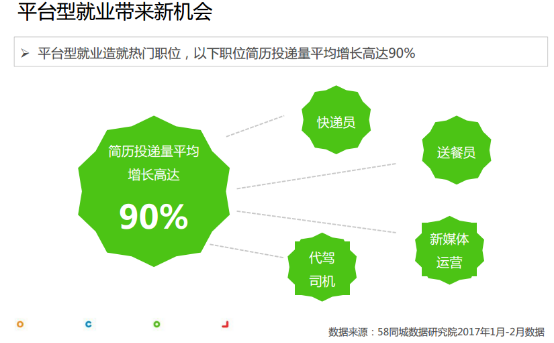 职场人春运大迁徙 7亿就业大军何去何从?_C
