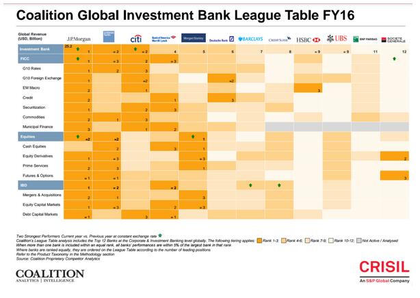 国际投行排名_国际象棋(2)