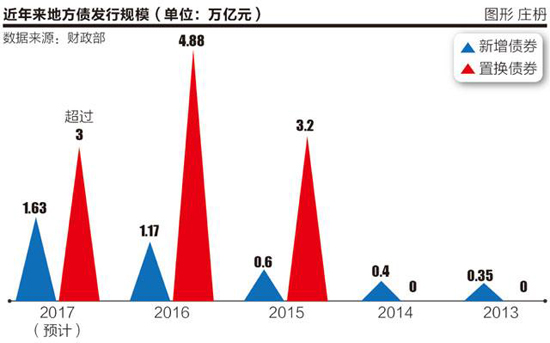 22世纪经济报道_标题 21世纪经济报道 9月27日消息,最新的统计数据(2)