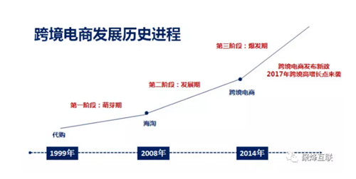 跨境电商与GDP_跨境电商图片(2)