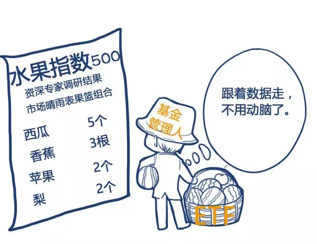 汇福集团带你轻松了解ETF基金与LOF基金_C