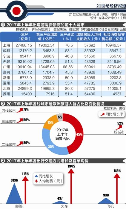 长三角人口统计_国研中心 长三角人口流入趋稳,推进一体化现有利时间窗口(2)