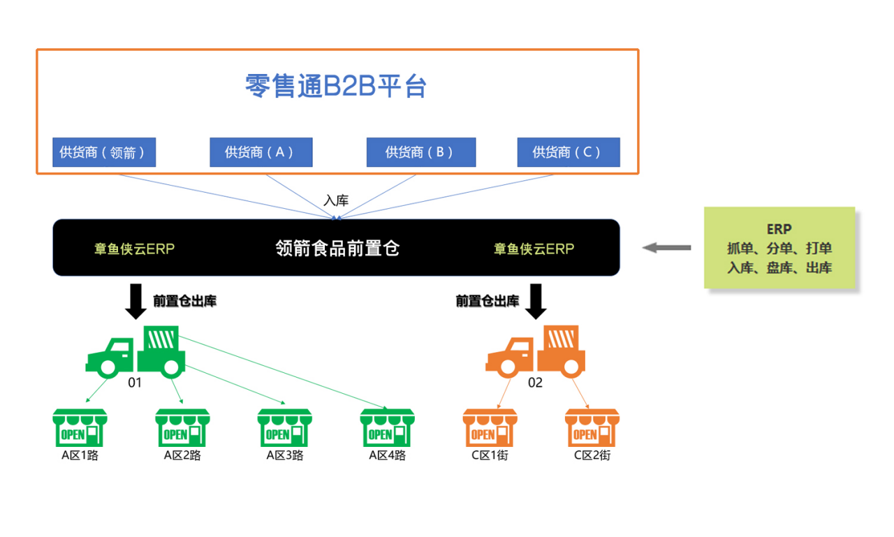 率先对接阿里零售通 章鱼侠云ERP优化天猫小