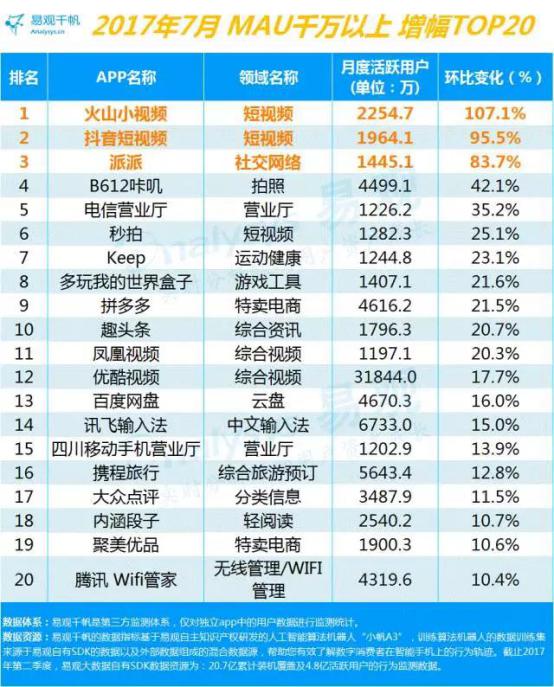 易观数据最新报告发布今日头条系列产品垄断短