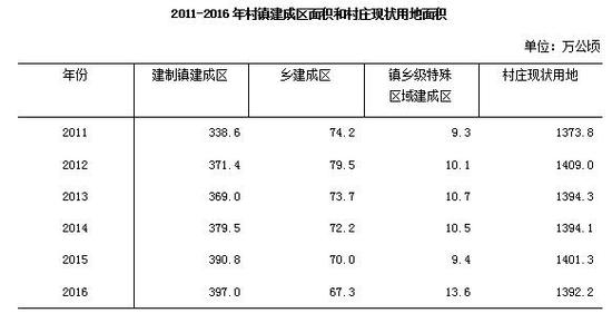 全国城市人口总数_城配老司机谈快消品B2B配送的变革史 新机遇(3)