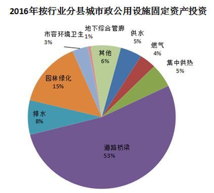 户籍人口减少_研究报告 行业分析报告 市场调研 行业研究分析报告 发现数据价(2)