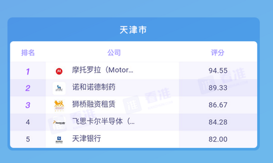 2017中国城市城建排名图片 2017中国城市城建