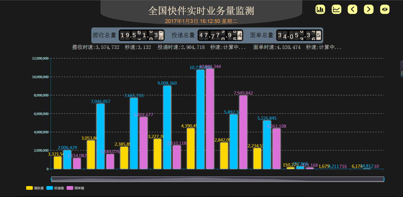航天信息:深挖大数据 弄潮“智慧经济”新时代_科技_南方网