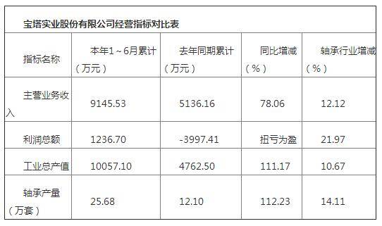 宝塔gdp(2)