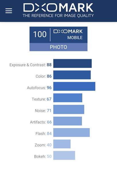 权威拍照评测满分!没想到你是这样的Mate 10_