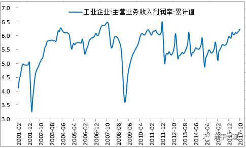 企业盈利持续高增——点评10月工业利润数据