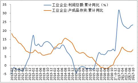 文:方正宏观任泽平,联系人:熊柴