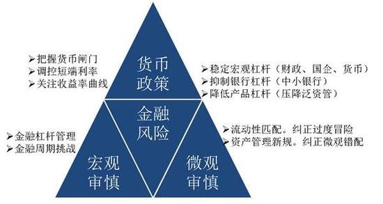 中国金融政策框架正在形成