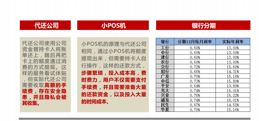 闲友还款信用卡管家招代理,全自动养卡还款软