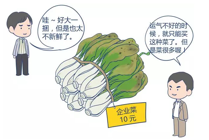 汇福集团-债券分类大解析,买菜到底哪家强?_C