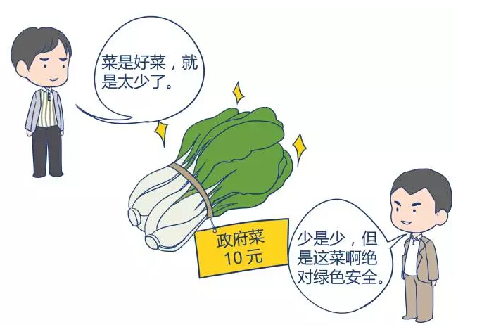 汇福集团-债券分类大解析,买菜到底哪家强?_C