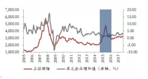 海银财富:增长指数--大数据宏观策略之二_CC