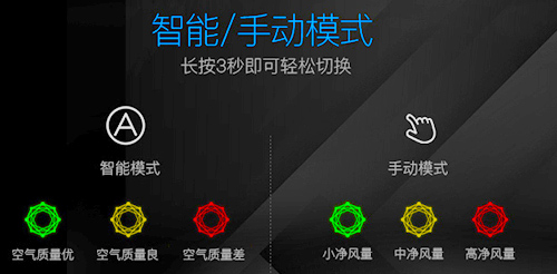 Skyish施凯西SK50智能车载净化器