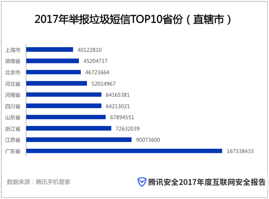 目标地域分析