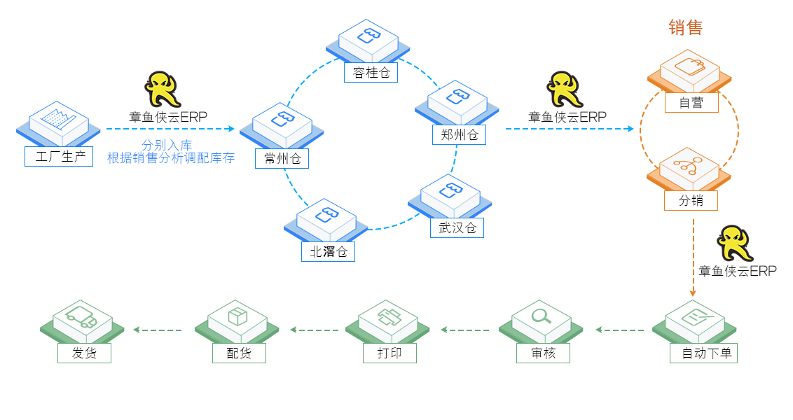 章鱼侠云ERP力助空调行业新秀金之洋迈向亿